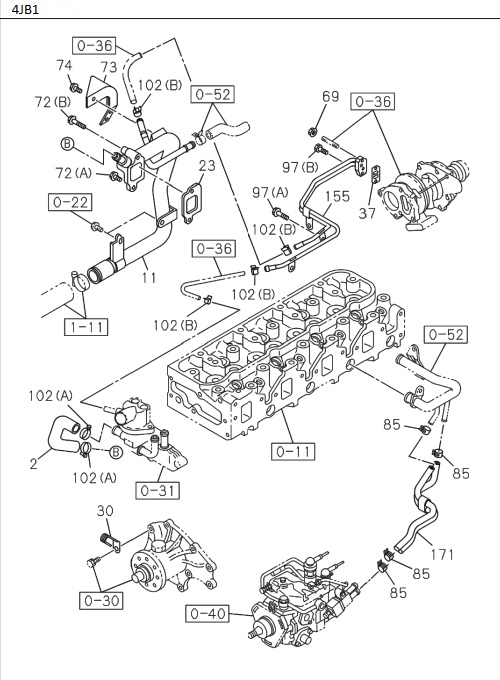 Partial Engine